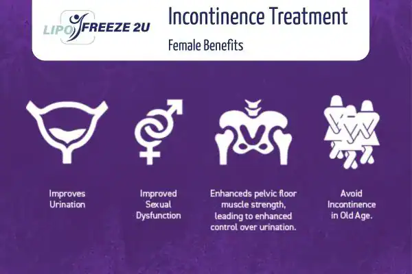 What Is Urinary Incontinence and Why Does It Happen Port Glasgow?